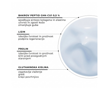 IDO LAB Relift Cu+ Revitalising Restorative krema z 0,3 % bakrovih peptidov